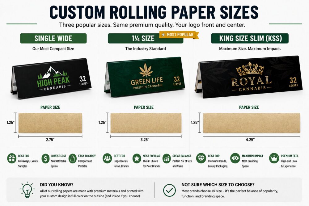 cigarette paper scale The ultimate guide to rolling papers Cartel ultra thin rolling paper